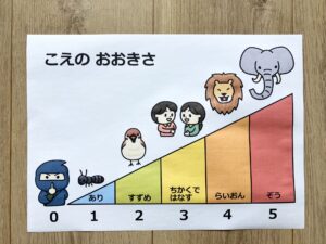 こえの大きさ（無料ダウンロードイラスト）
